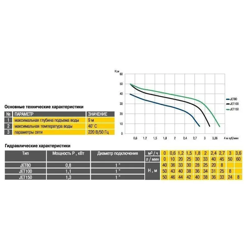 Насосна станція Optima JET150-PL-50 INOX 1,3 кВт чавун довгий - Фото 2