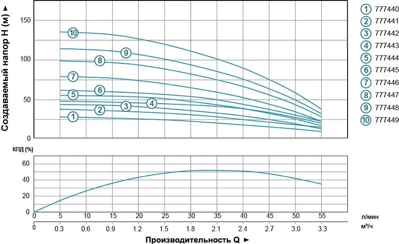 Насос відцентровий Aquatica (DONGYIN) 777444 4" (0,37 кВт) 40 м кабеля - Фото 3