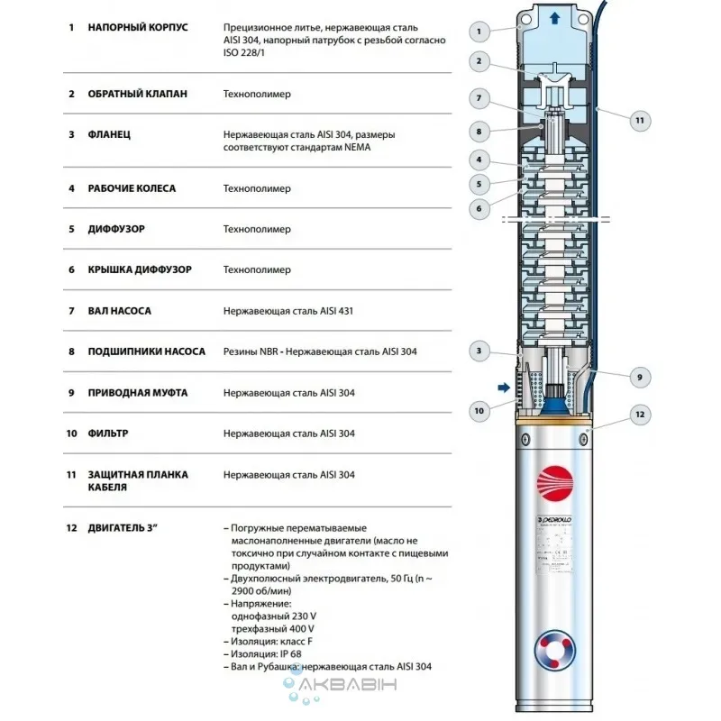 Насос відцентровий для свердловини Pedrollo 3SRm 2/41 3Ф 1,1 кВт ø 76 мм - Фото 3