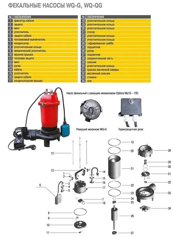 Насос фекальный с режущим механизмом Optima WQ10-12G 1.3кВт - Фото 3