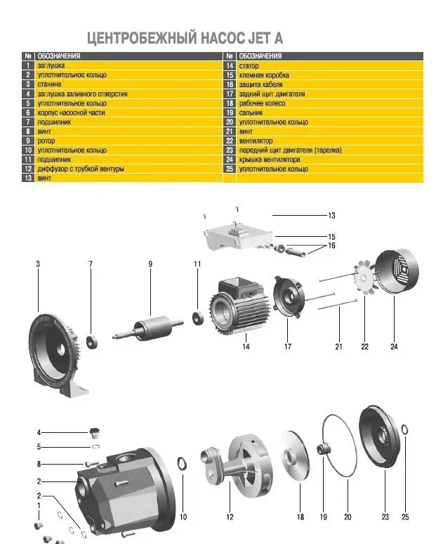 Насос центробежный Optima JET100A 1,1 кВт чугун короткий - Фото 3