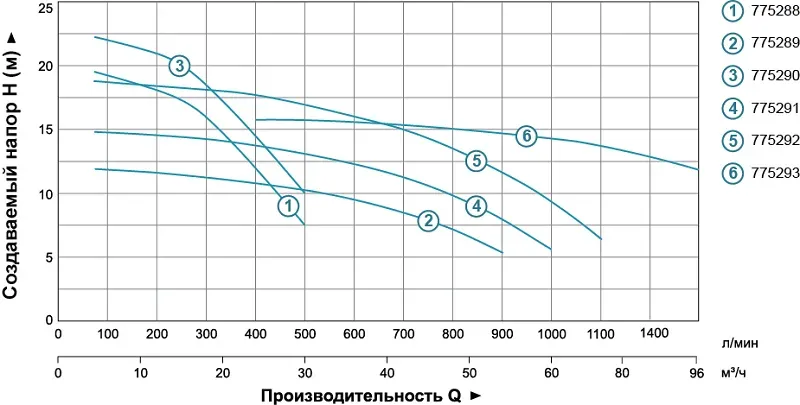 Насос для поливу LEO (Aquatica) 775292 2,2 кВт 1000 л/хв - Фото 4