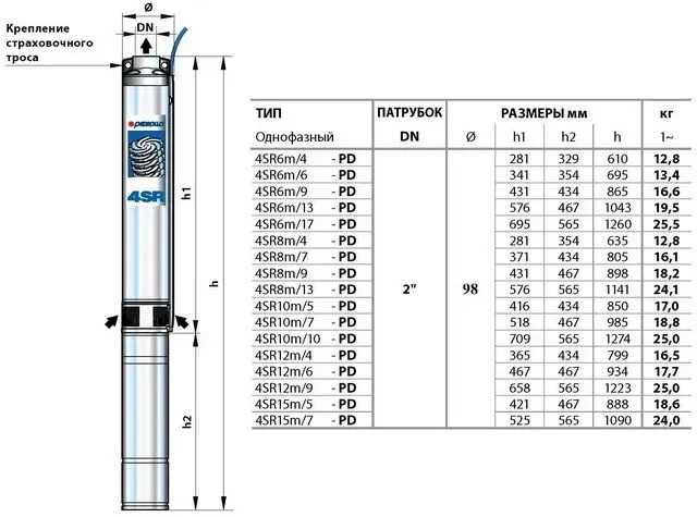 Насос відцентровий Pedrollo 4SR 6/56 3Ф 7,5 кВт - Фото 3