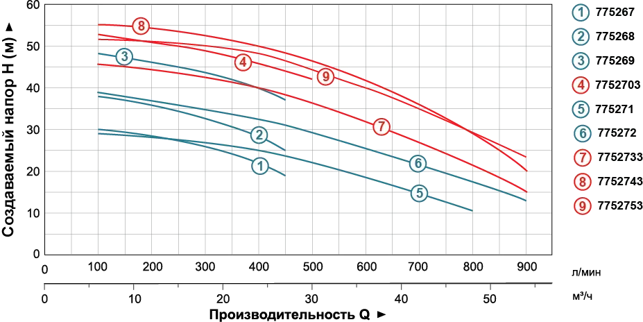 Насос для полива LEO (Aquatica) 7752743 7,5 кВт 900 л/хв (3 фазы) - Фото 3