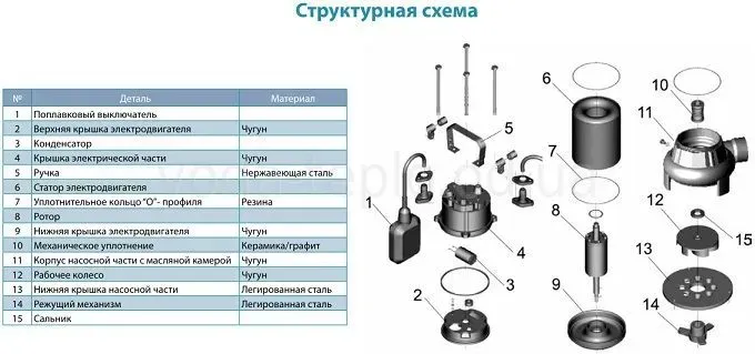 Фекальный насос Aquatica 773331 (1,1 кВт) с ножом - Фото 4