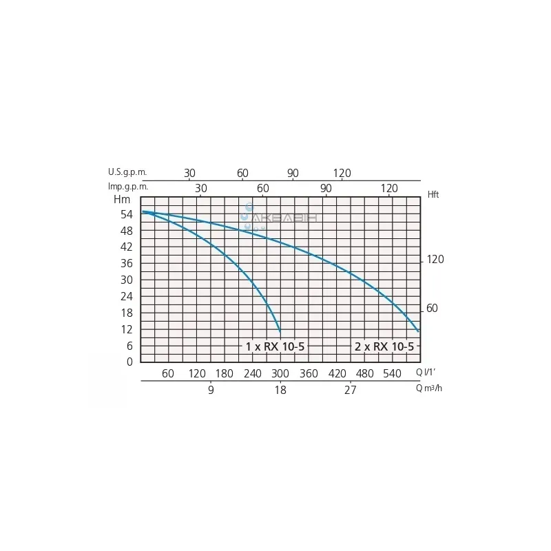 Станция повышения давления - SPERONI PRESS-SYSTEM RX 10-5Х2 + INV/EASY M/T - Фото 2