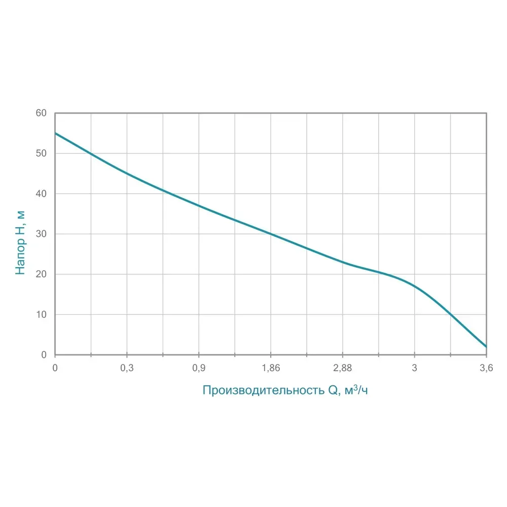 Насос поверхносный центробежный Aquatica 775088 1,1 кВт - Фото 2