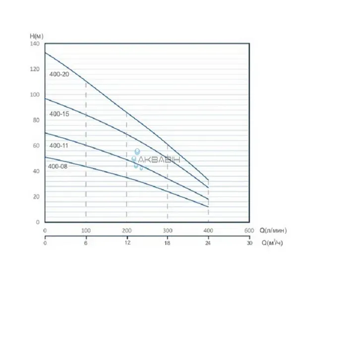 Насос відцентровий Speroni SPТ 400-20 4" 3Ф (5,5 кВт) - Фото 3
