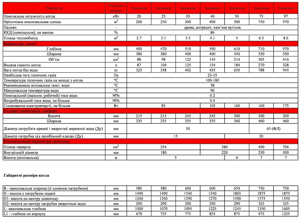 Котел длительного горения Kraft серия L 25кВт с автоматическим управлением - Фото 8