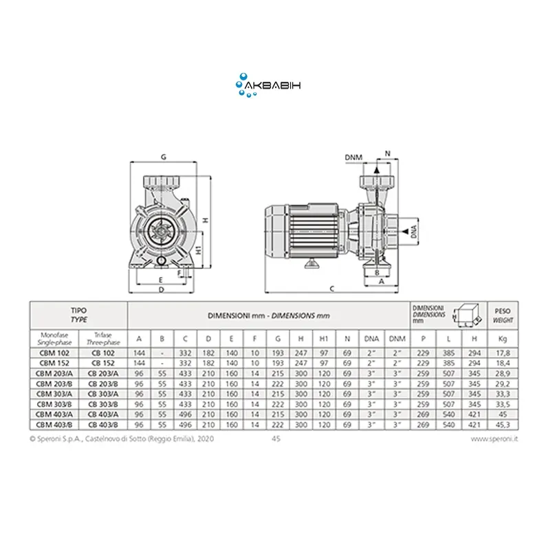 Насос центробежный Speroni CBM 203/A (1,5 кВт) с открытым рабочим колесом - Фото 3