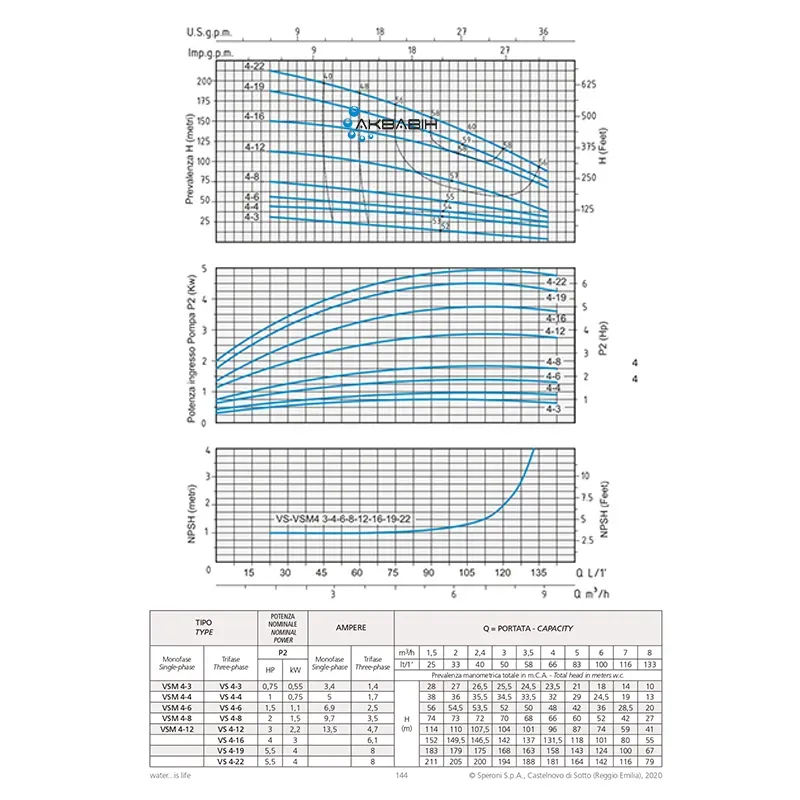 Насос многоступенчатый вертикальный Speroni VS 4-8 1.5  кВт 3Ф - Фото 2