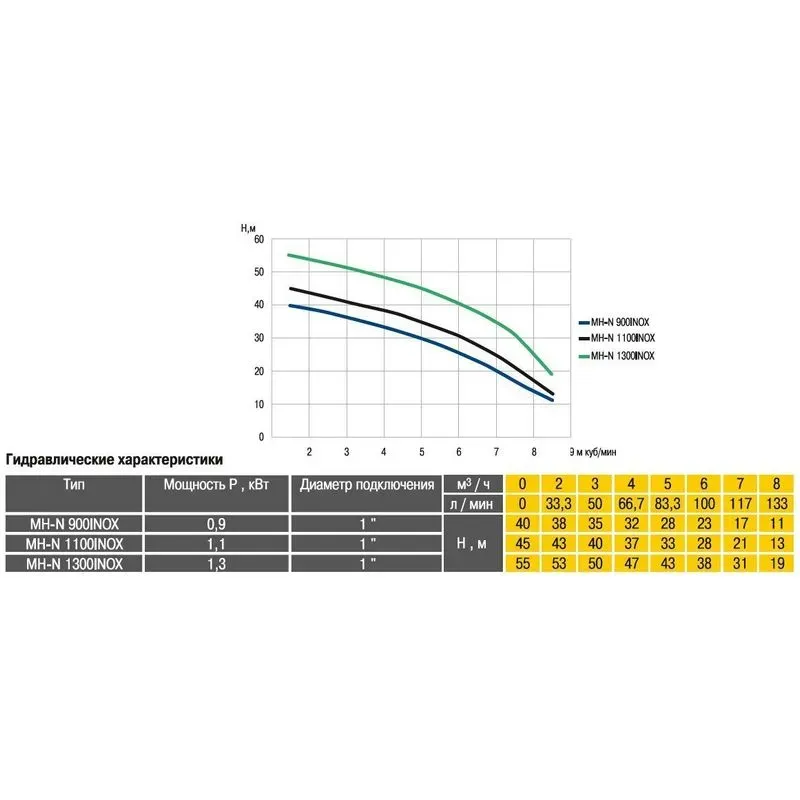 Насосна станція Optima MH-N1300-24 1,3 кВт багатоступенева нержавіючі колеса - Фото 3
