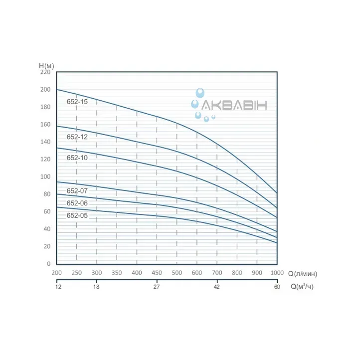 Насос відцентровий Speroni SХT 652-10 6" (15 кВт) (3Ф) - Фото 3