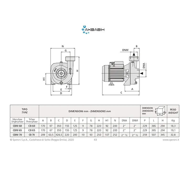 Насос центробежный Speroni CBM 65/N (1,5 кВт) с открытым рабочим колесом - Фото 3