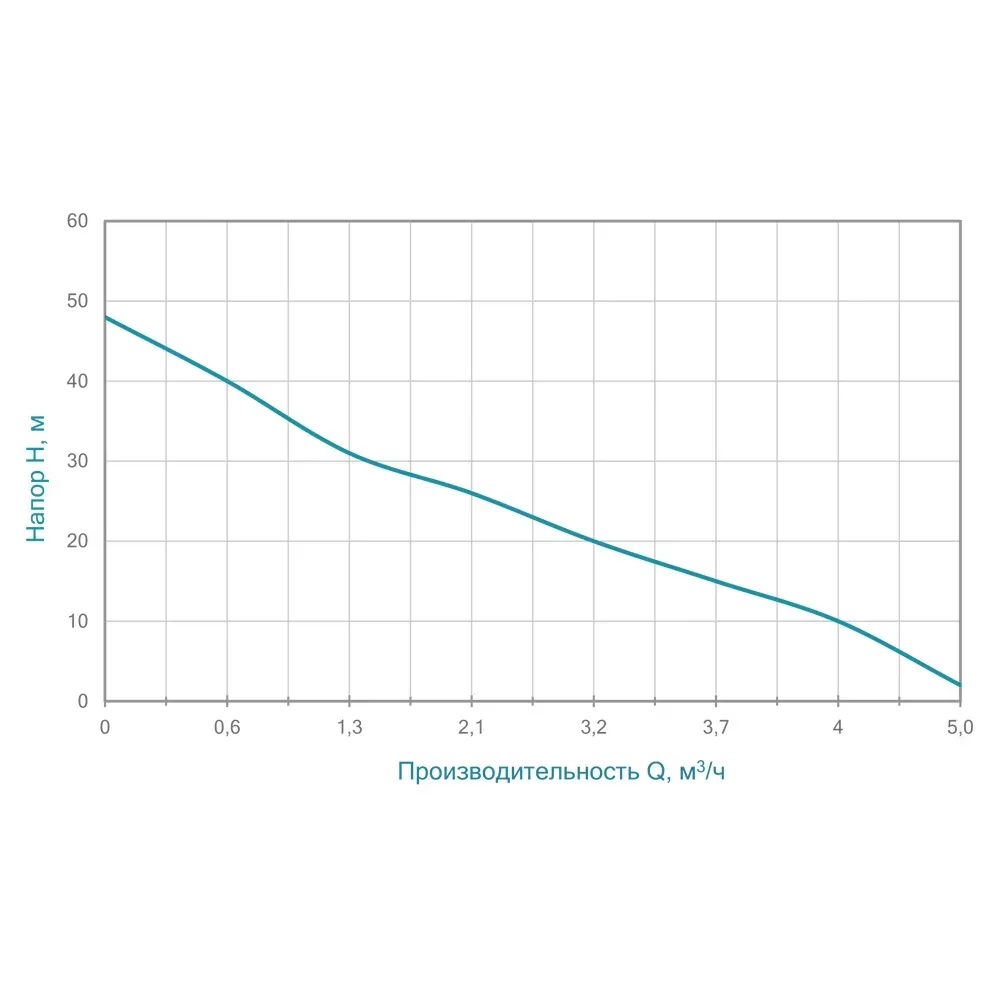 Насос поверхносный центробежный Aquatica 775084 1,1 кВт - Фото 2