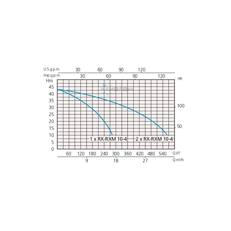 Станция повышения давления - SPERONI PRESS-SYSTEM RX 10-4Х2 + INV/EASY M/T - Фото 2