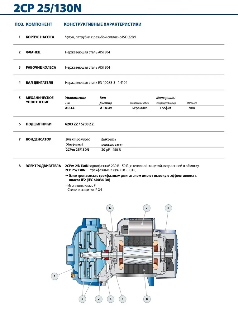 Насос центробежный Pedrollo 2CPm 25/130N 0,75 кВт до 100 л/мин - Фото 3