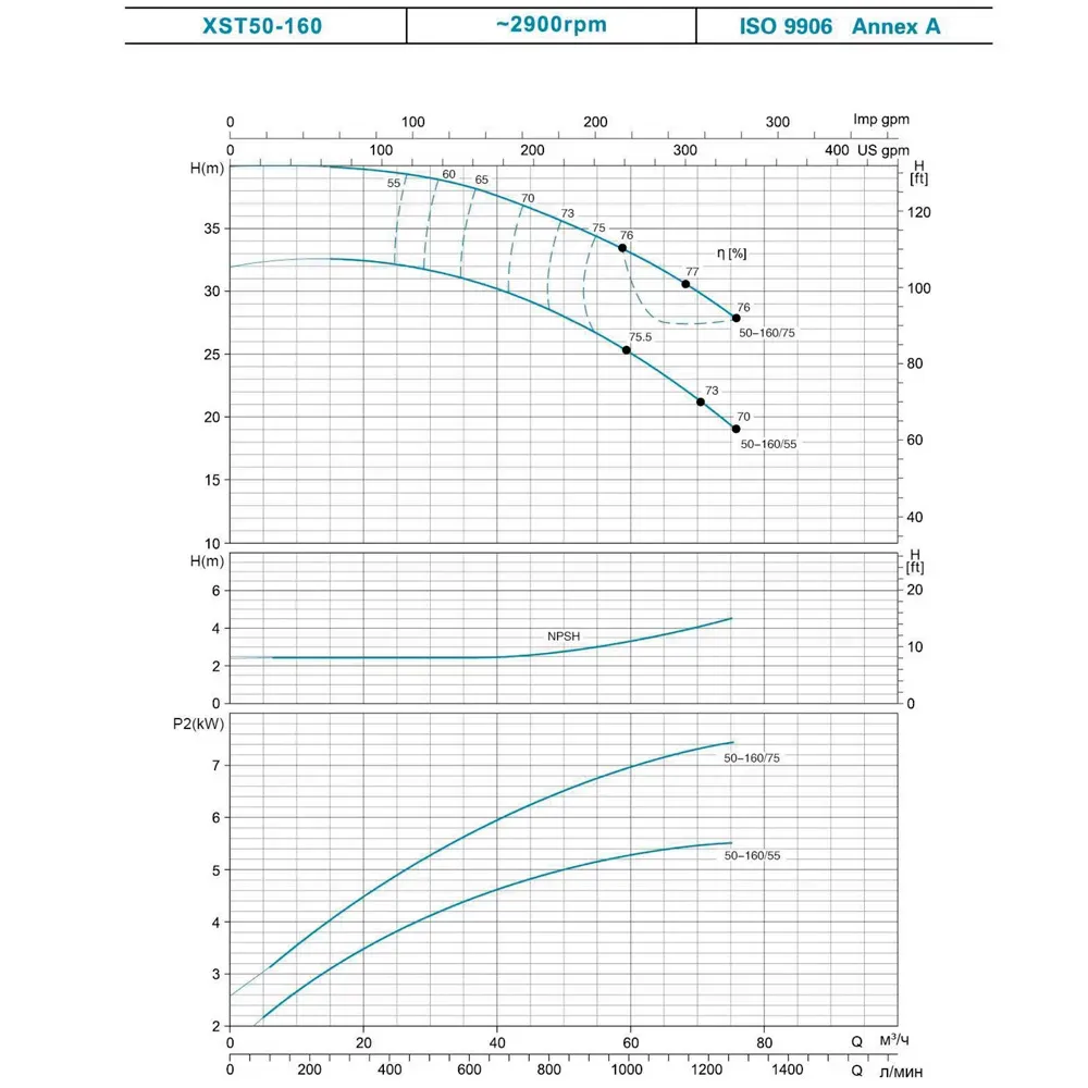 Насос для полива LEO (Aquatica) 7715873 5,5 кВт 1250 л/мин (3 фазы) - Фото 3
