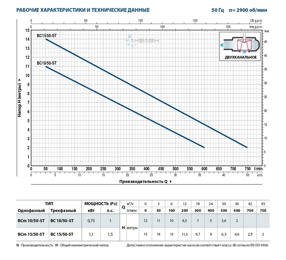 Фекальный насос PEDROLLO BCm 15/50-ST 1.1 kw (10 м кабеля) - Фото 2