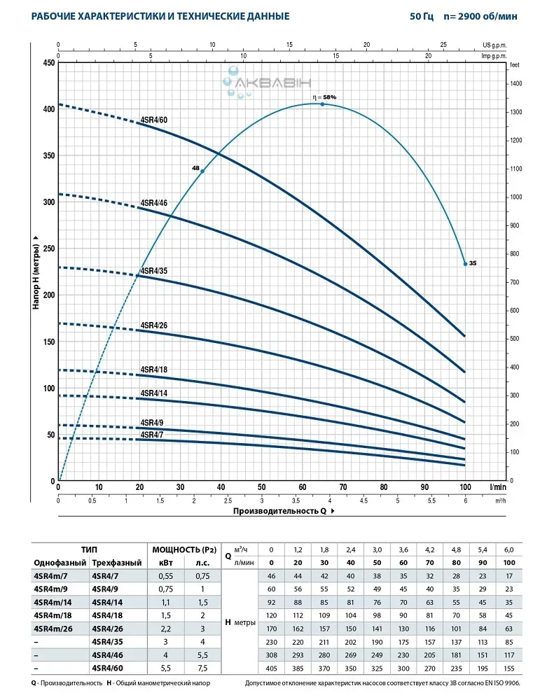 Насос відцентровий для свердловини Pedrollo 4SR 4/26-P 3Ф 2,2 кВт - Фото 3