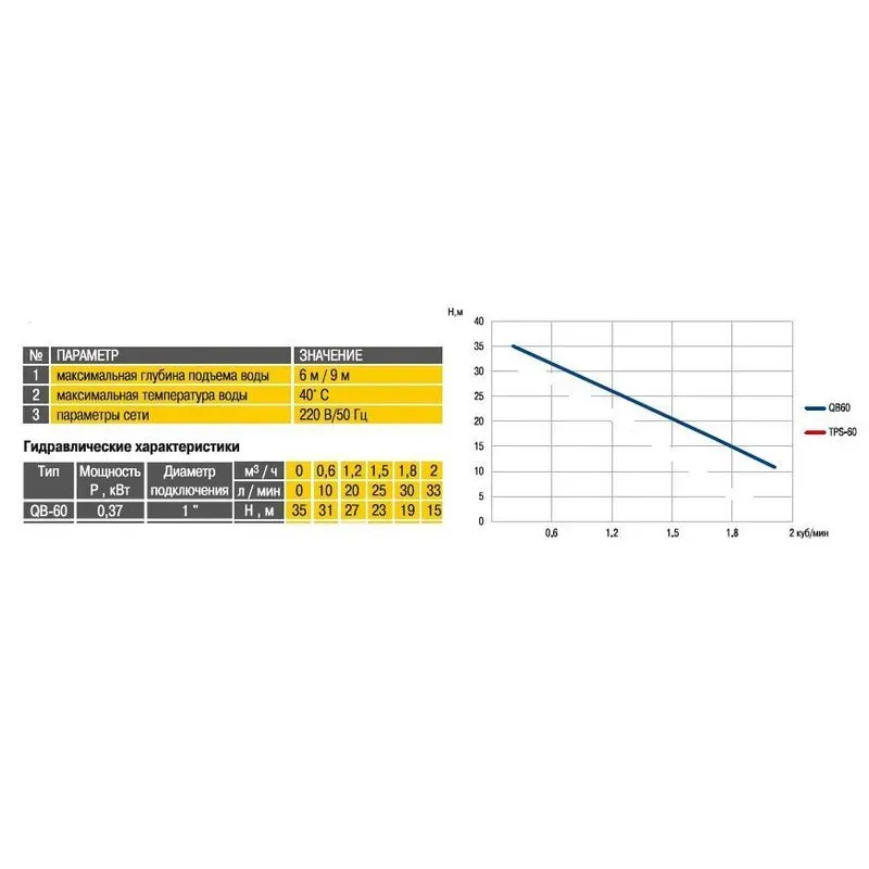 Насосна станція QB-60L-24 0.37 кВт Optima на Гребінці - Фото 3