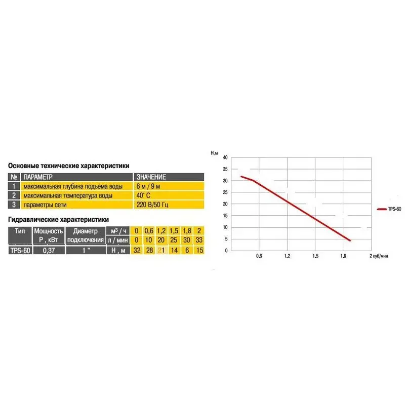 Насосна станція TPS-60-24 0.37 кВт Optima - Фото 3