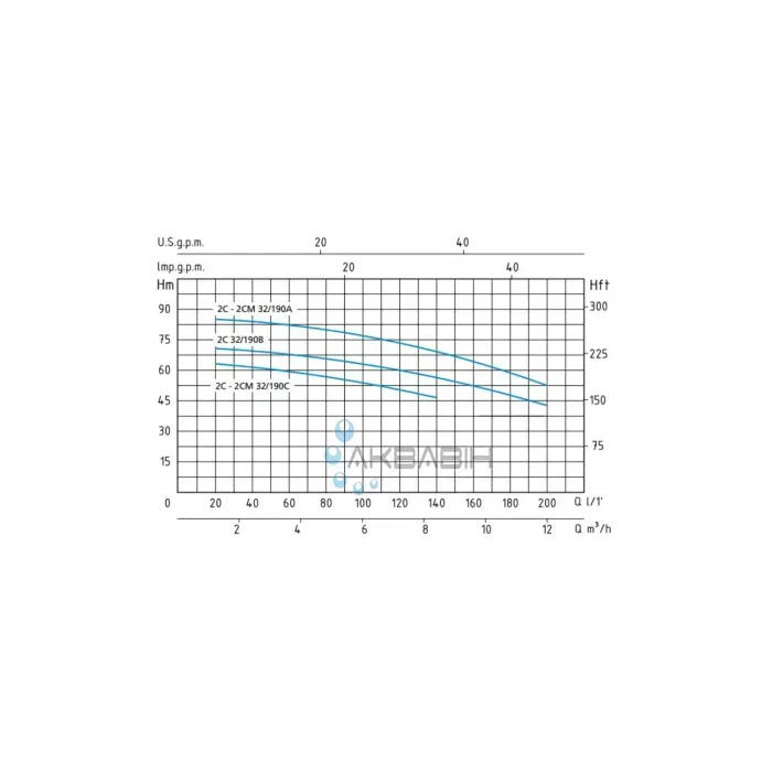Насос двоступеневий відцентровий Speroni 2C 32/190В (3 кВт) (3Ф) - Фото 2
