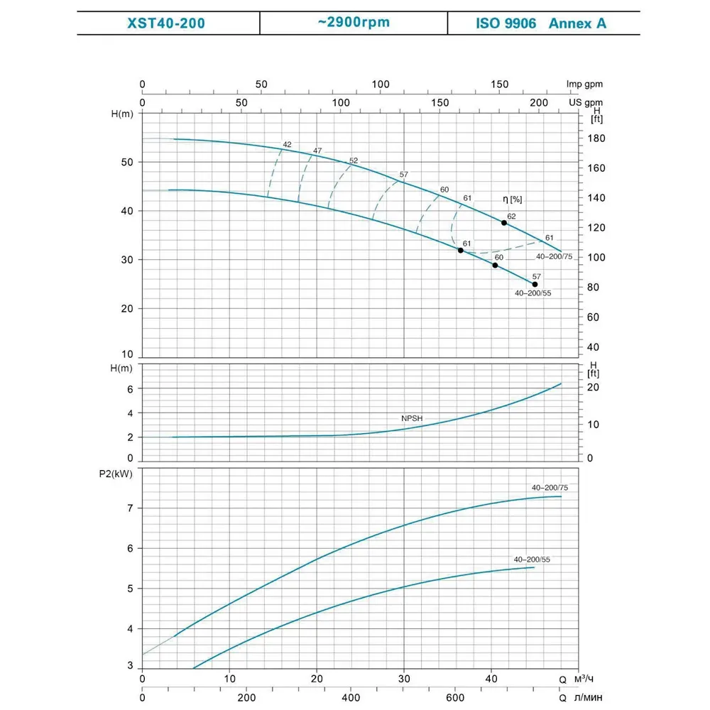 Насос для полива LEO (Aquatica) 7715693 7,5 кВт 800 л/мин (3 фазы) - Фото 3