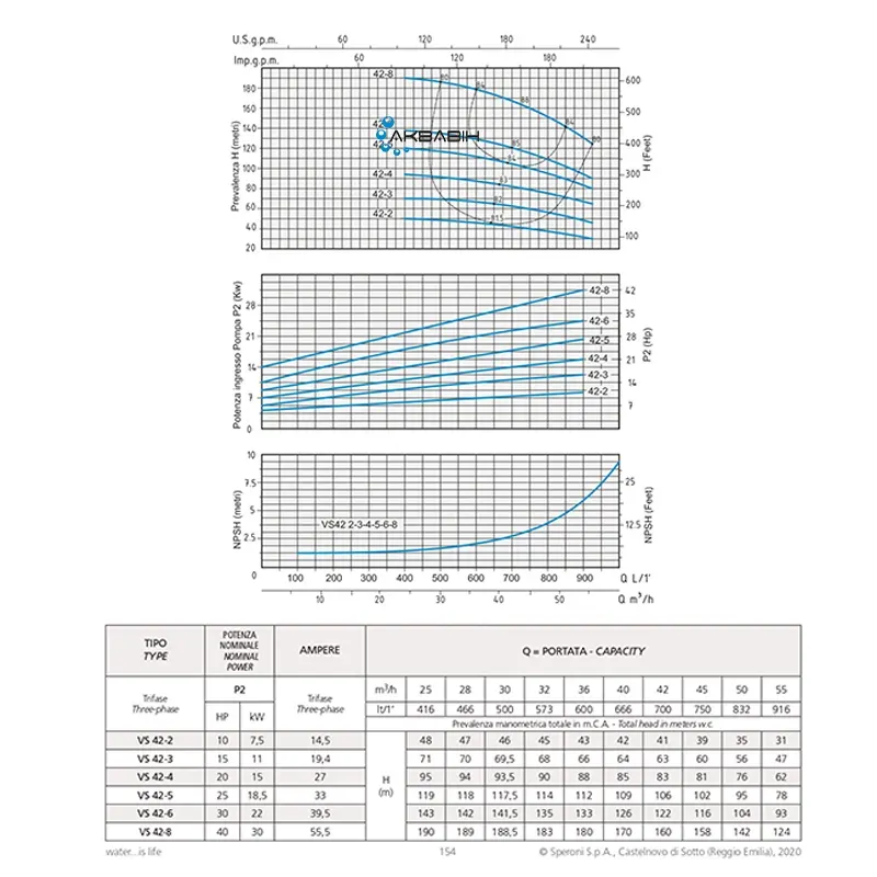 Насос многоступенчатый вертикальный Speroni VS 42-3 11 кВт 3Ф - Фото 2