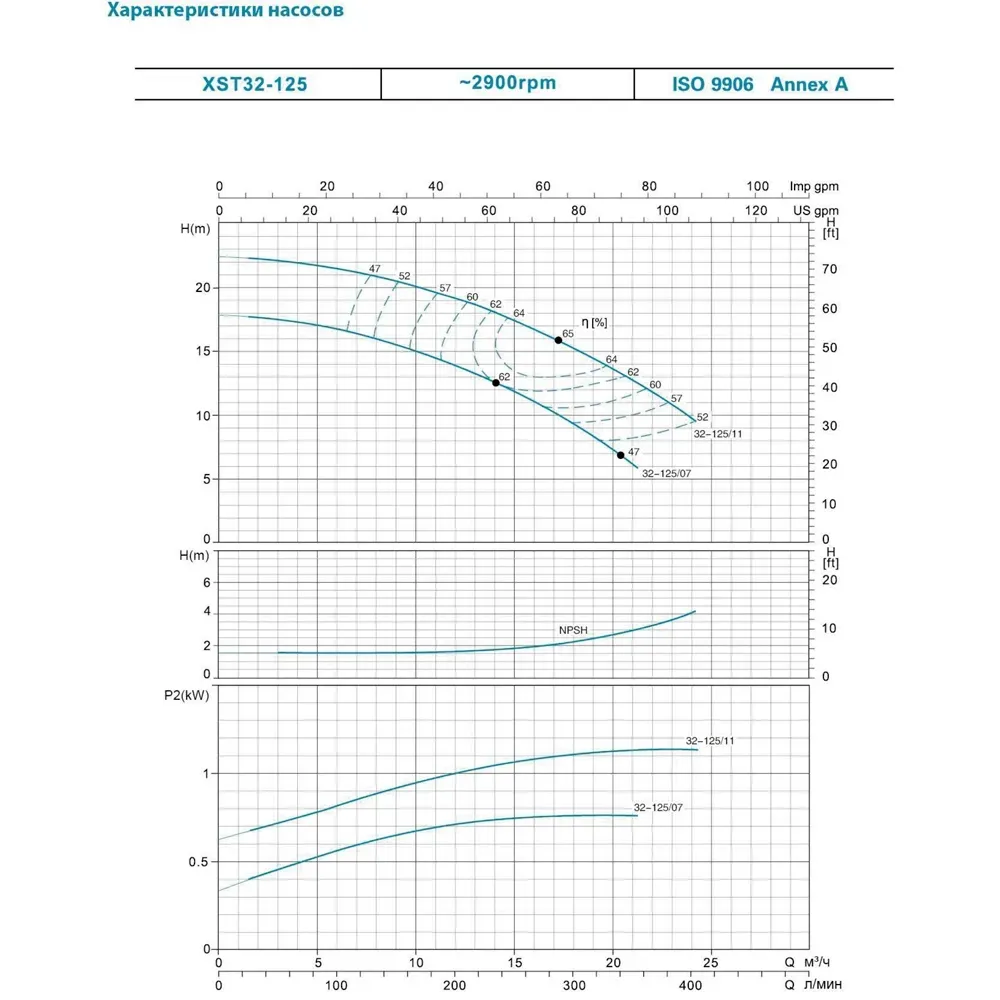 Насос для полива LEO (Aquatica) 7715523 1,1 кВт 400 л/мин (3 фазы) - Фото 3