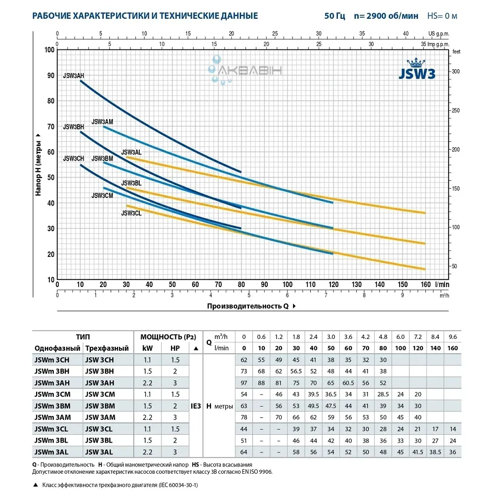 Насос поверхностный центробежный Pedrollo JSWm 3CH 1,1 кВт - Фото 2