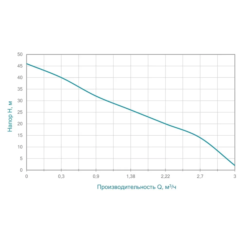 Насос поверхносный центробежный LEO 775097 0.75кВт з переносною ручкою - Фото 9