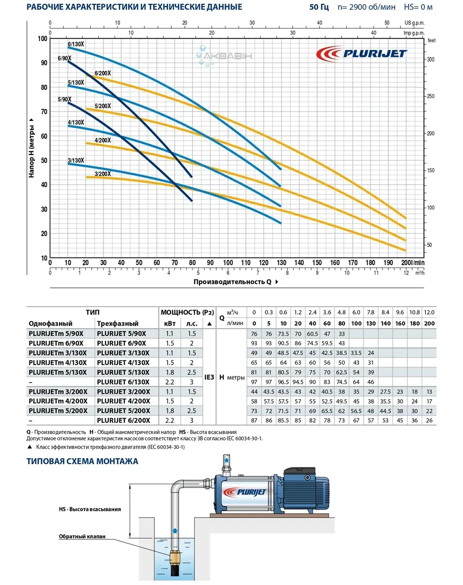 Насос відцентровий PEDROLLO Plurijetm 3/100 X 0,6 кВт - Фото 2
