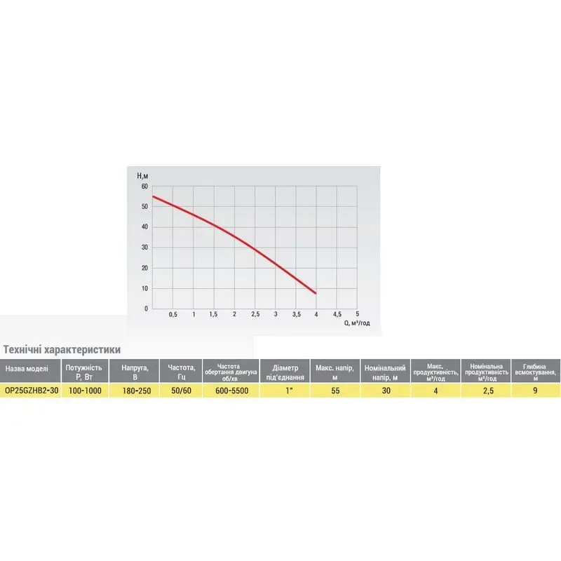 Насосная станция Optima OP25GZHB2-30 с интеллектуальным частотным преобразователем - Фото 2