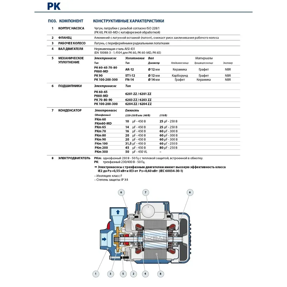 Насос вихревой Pedrollo PKm 65 (0,55 кВт) - Фото 3