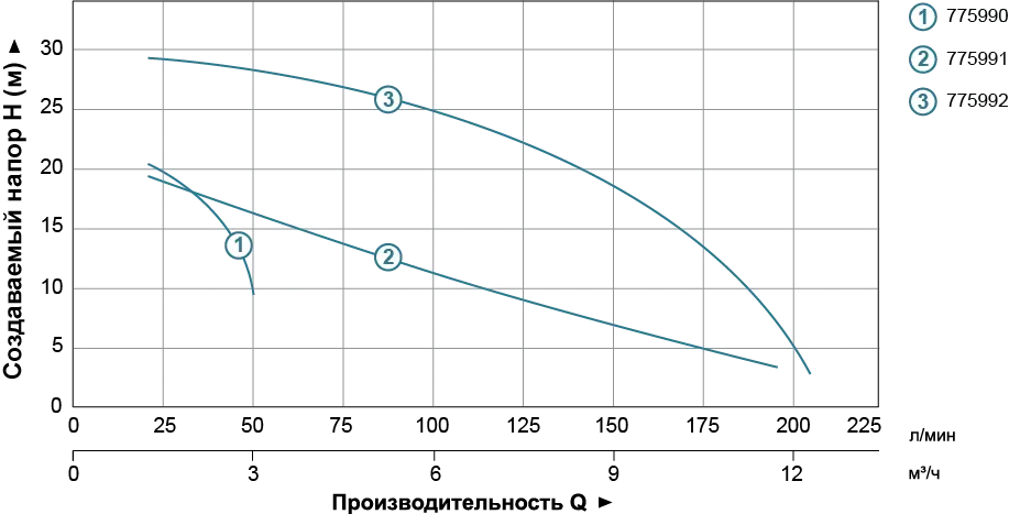 Насос для полива вертикальный LEO (Aquatica) 775990 0,37 кВт 50 л/мин - Фото 4