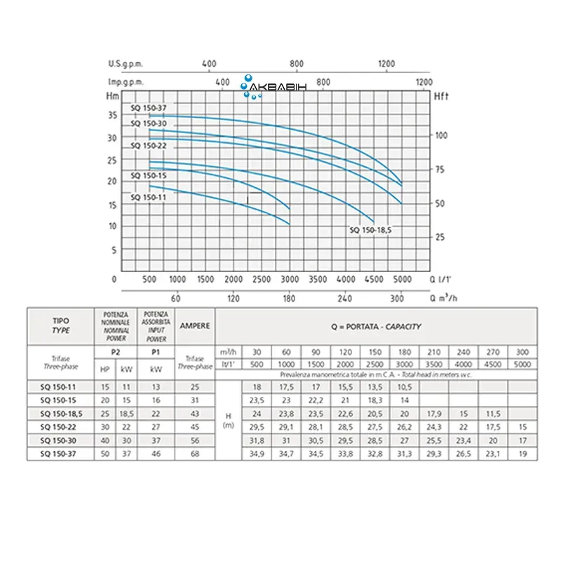 Насос фекальний промисловий Speroni SQ 150-22 (22 кВт) 3Ф - Фото 2