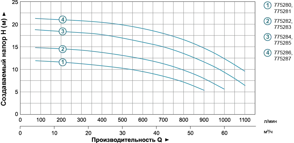 Насос для полива LEO (Aquatica) 7752873 3,0кВт 1200л/мин (3 фазы) - Фото 2