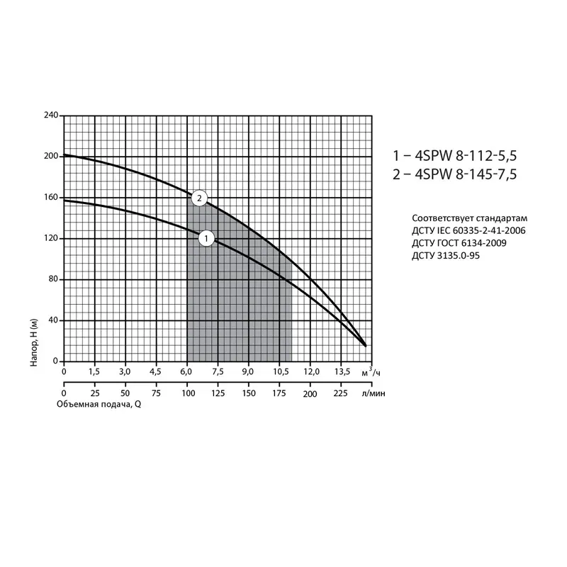 Насос центробежный Sprut 4SPW 10-140-7,5 3Ф (7.5 кВт) - Фото 2