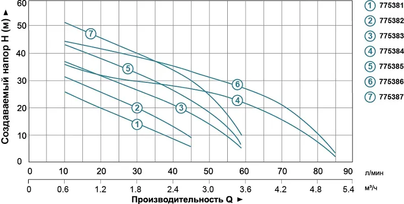 Насос поверхностный центробежный LEO (Aquatica) 775383 0,60 кВт - Фото 4