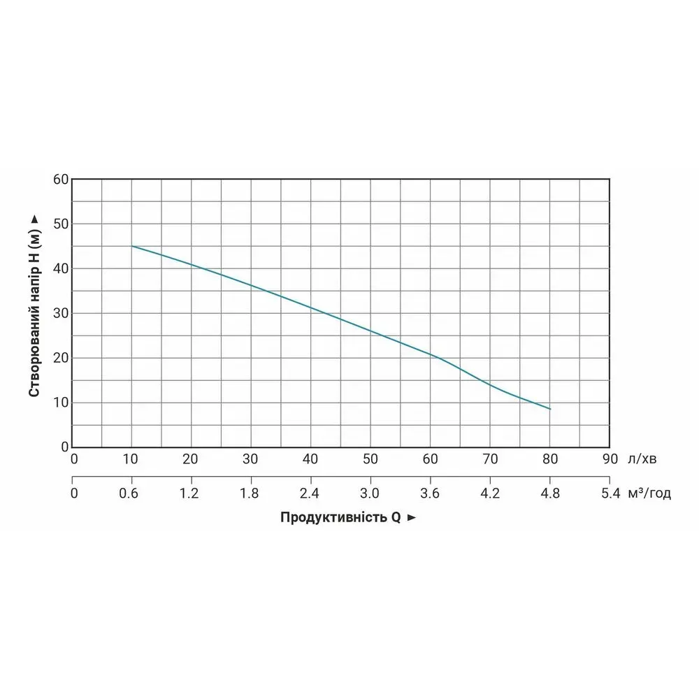 Насос поверхносный центробежный LEO 775347 1.2кВт з переносной ручкой - Фото 6
