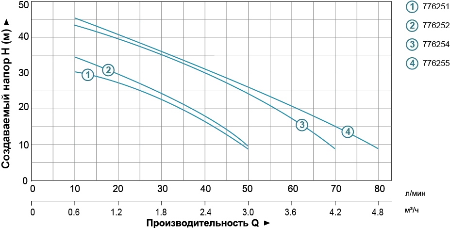 Насосна станція LEO (Aquatica) 775319/24 (1,3 кВт) - Фото 2