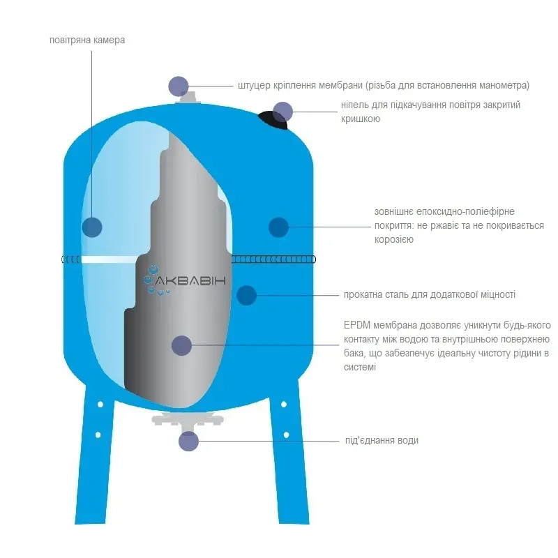 Гідроакумулятор 150 літрів IMERA AV150 верт. - Фото 3