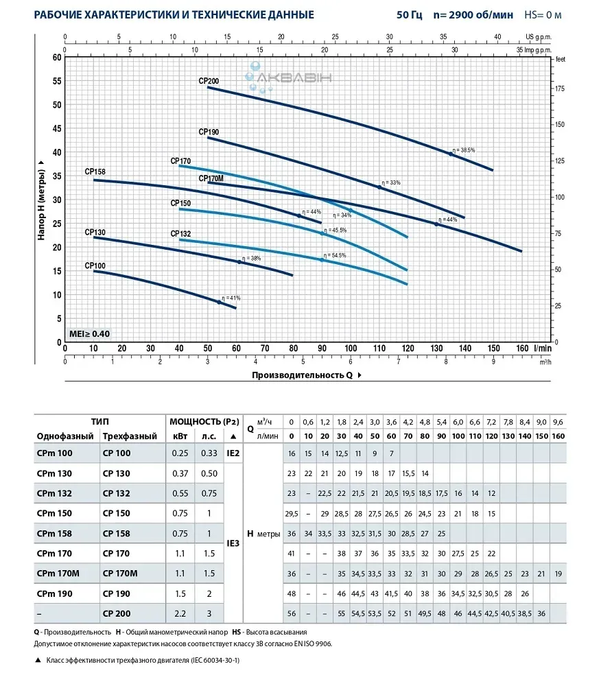 Насос відцентровий Pedrollo CPm 100 0,25 кВт до 60 л/хв - Фото 2