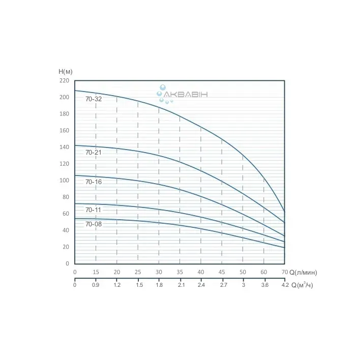 Насос відцентровий Speroni SPМ 70-32 4" (2.2 кВт) - Фото 2