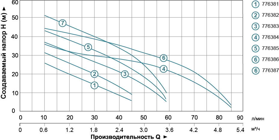 Насосна станція LEO (Aquatica) 775386/24 (0,9 кВт) - Фото 2