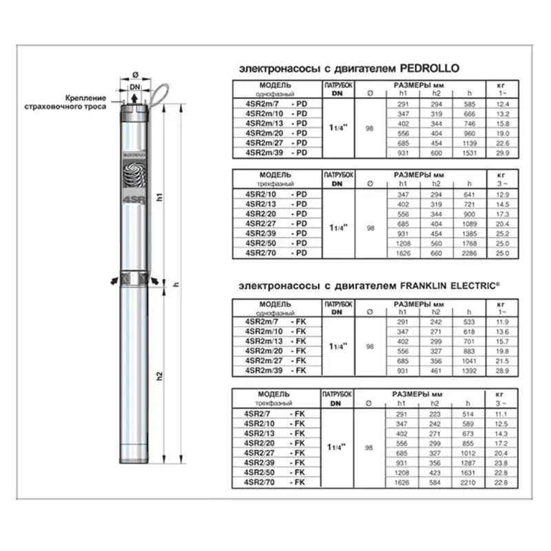 Насосная часть Pedrollo 4SR 2/27 - Фото 2