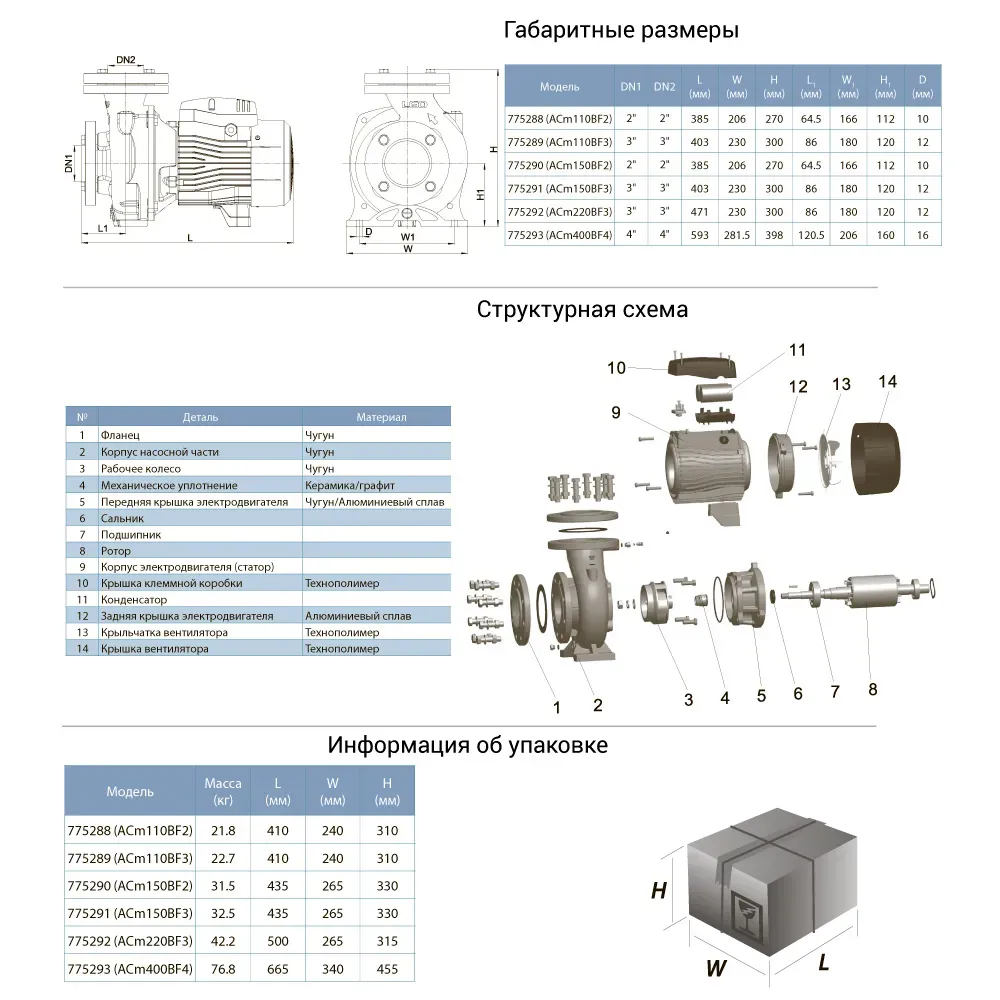 Насос для поливу LEO (Aquatica) 775292 2,2 кВт 1000 л/хв - Фото 2