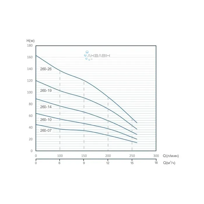 Насос відцентровий Speroni SPТ 260-14 4" 3Ф (3 кВт) - Фото 3