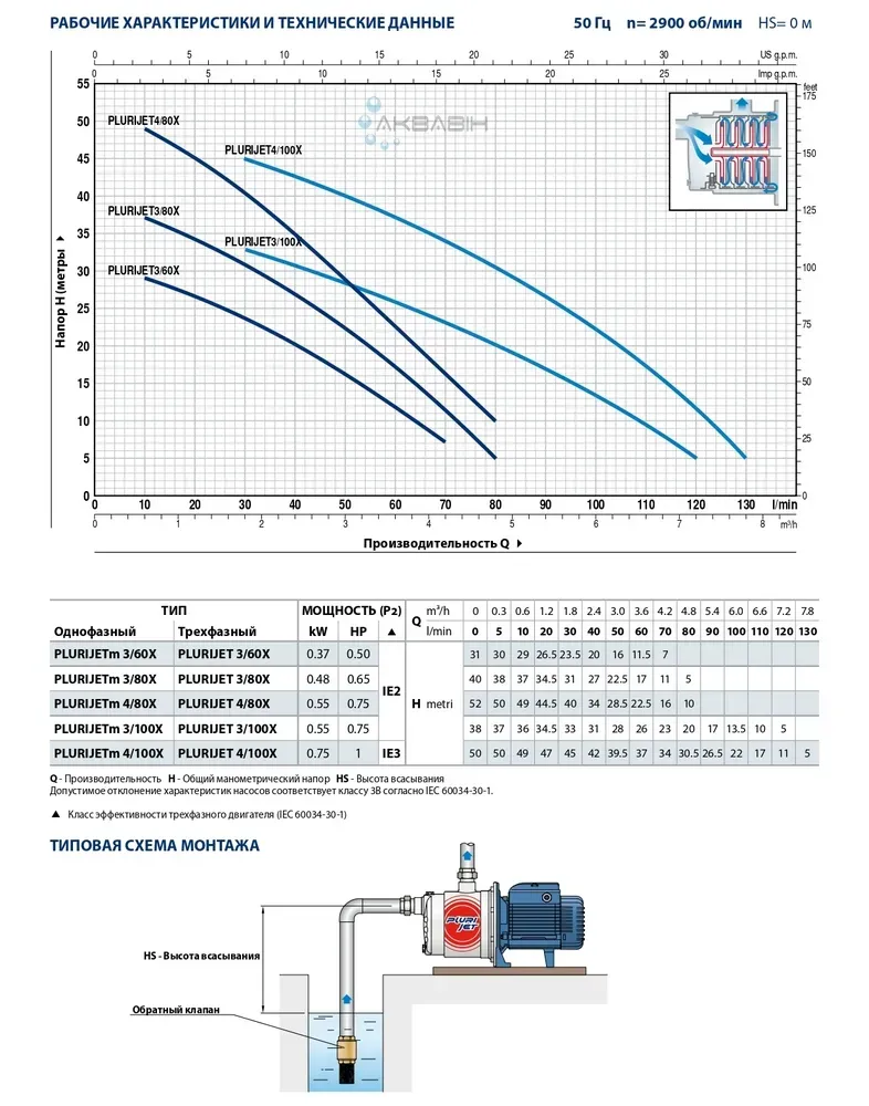 Насос відцентровий PEDROLLO Plurijetm 4/100 X 0,75 кВт - Фото 2